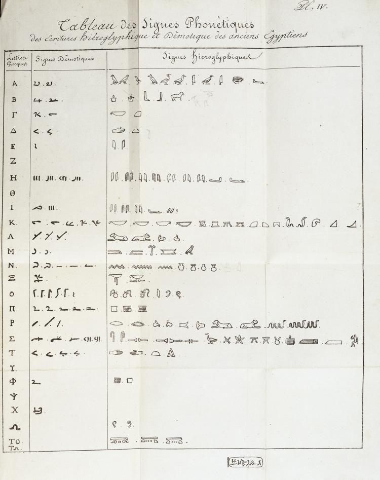 نمونه ای از تلاش شامپولیون برای رمزگشایی یک هیروگلیف